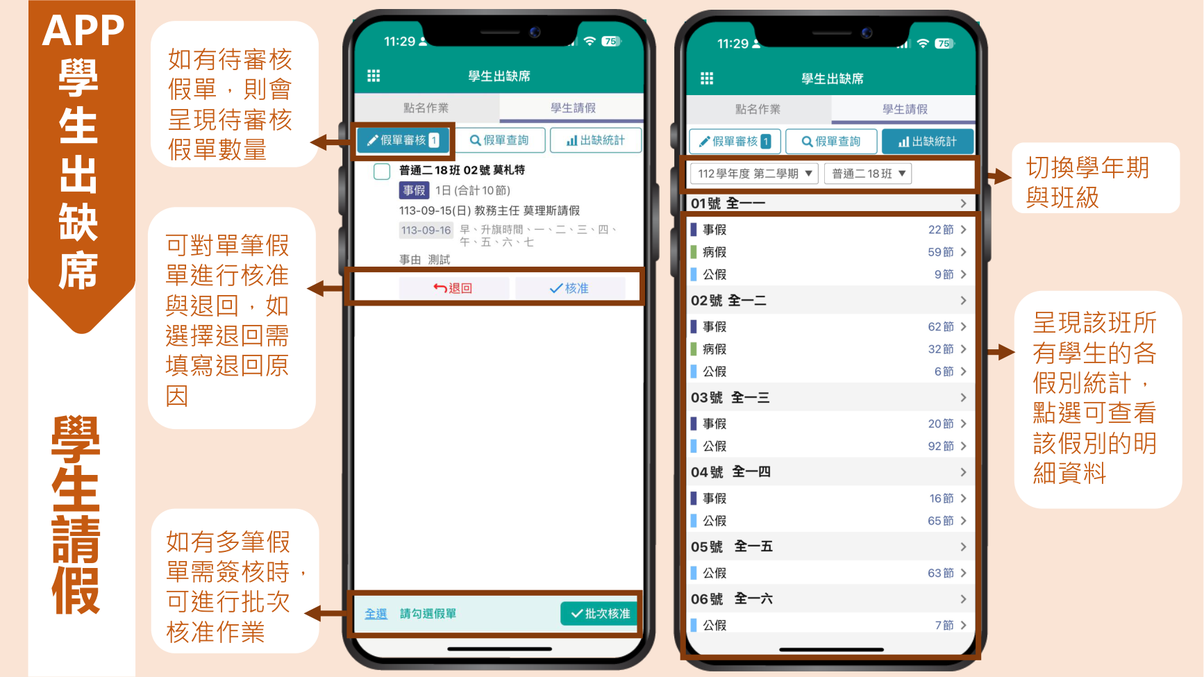 假單審核與出缺統計